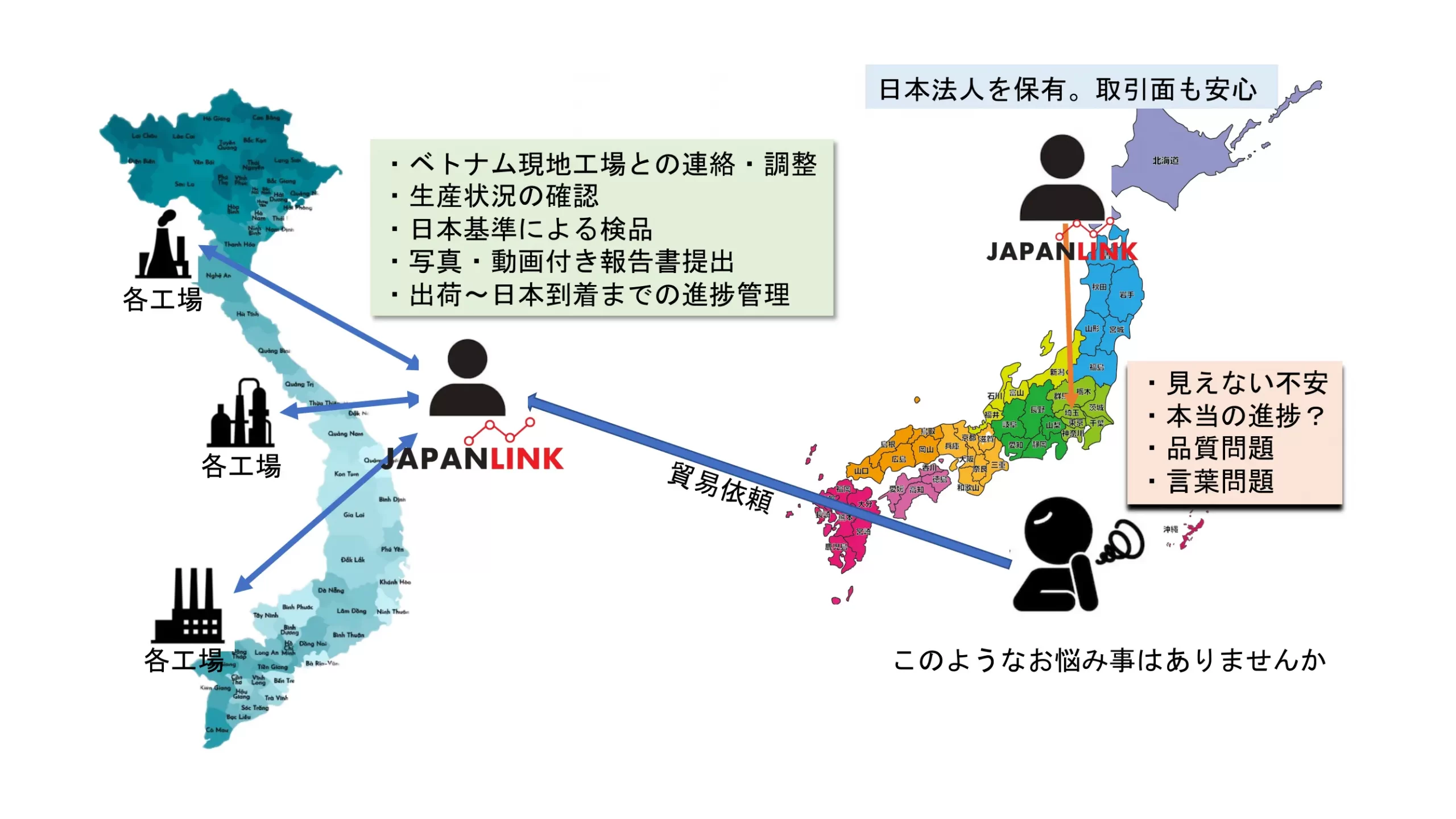 ベトナム検品サービス｜日本基準での輸出前検品を現地対応